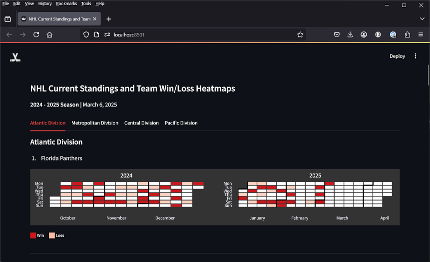 NHL Standings Heatmaps Dashboard