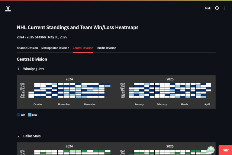 NHL Standings Heatmaps Dashboard